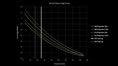Trek Slash 8 XT M Marianas Blue Produktbild 16