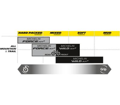 Michelin MICHELIN FALTREIFEN FORCE AM2 COMPETITION LINE GUM-X  66-584 Schwarz TS TLR Produktbild 2
